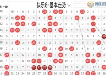 [愉快8] 25320期：白菜愉快8第320期分析