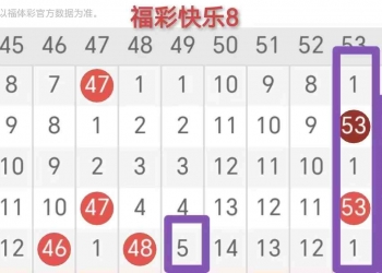[愉快8] 25320期：福彩愉快8第2025320期走势简析
